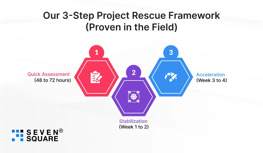project-rescue-framework