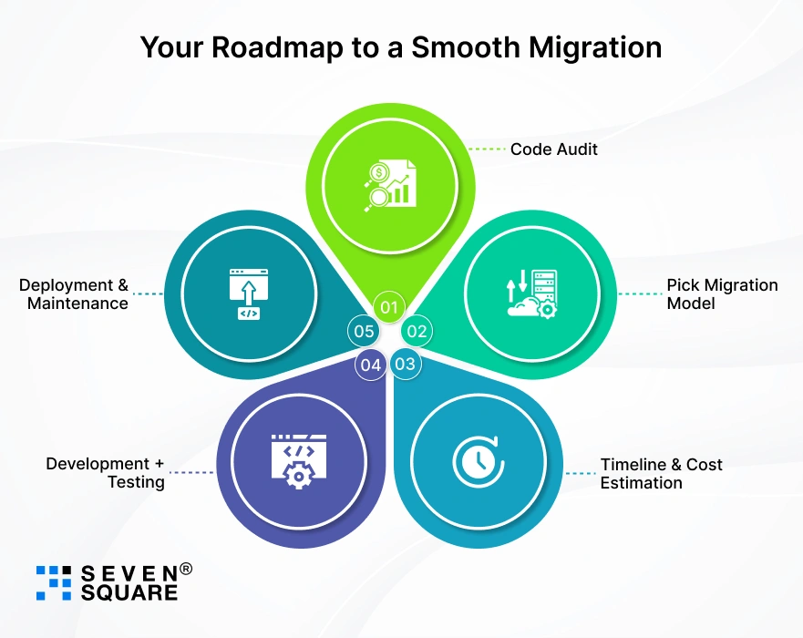 roadmap-to-a-smooth-migration