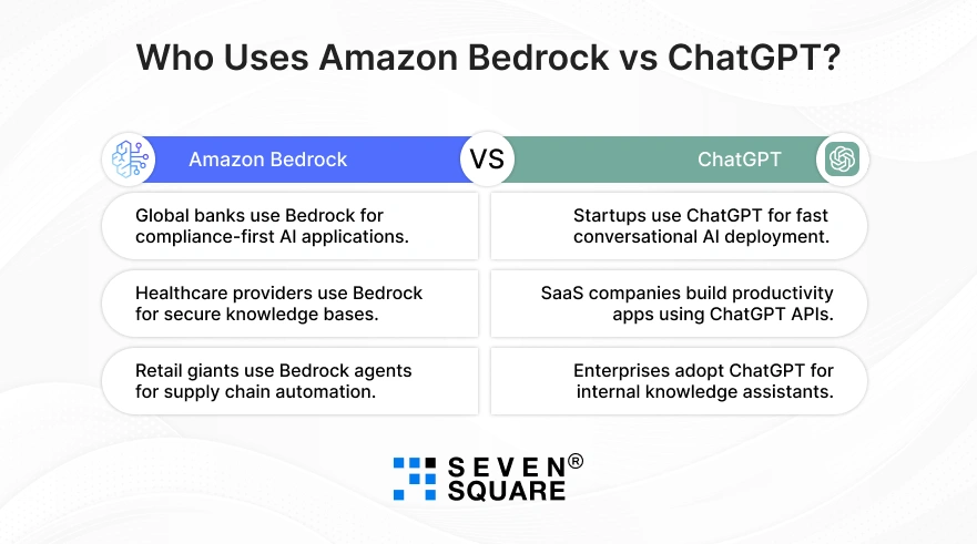 who-uses-amazon-VS-chatgpt