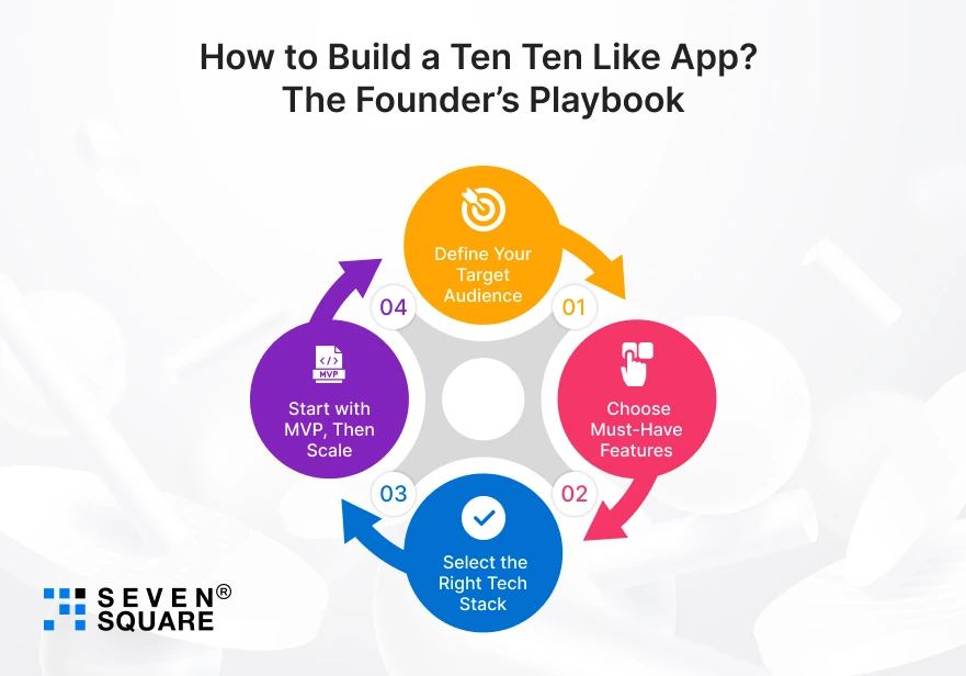Build-Ten-Ten-Like-App