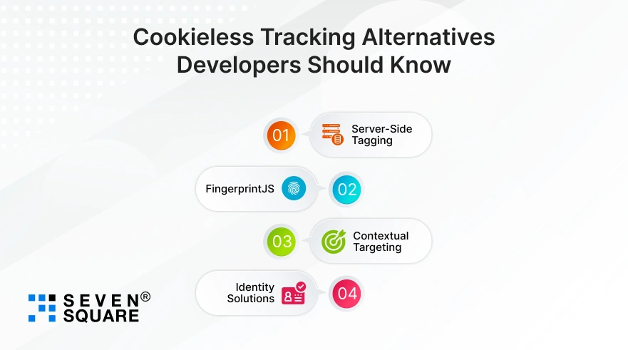 Cookieless-Tracking-Developers