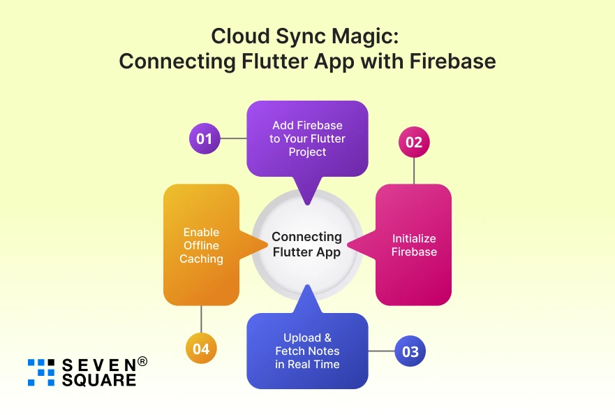 Flutter-App-with-Firebase