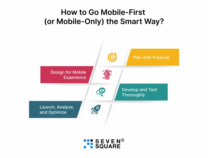 Go-Mobile-First-Smart-Way