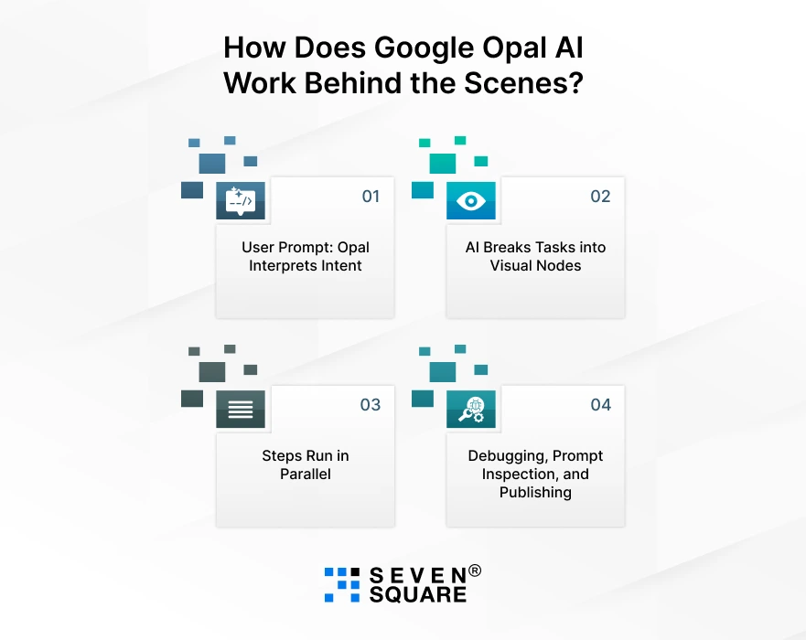 Google-Opal-AI-Work-Behind-the-Scenes