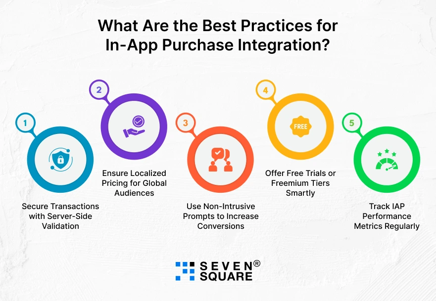 In-App-Purchase-Integration