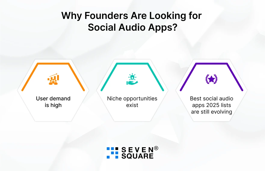 Looking-Social-Audio-Apps