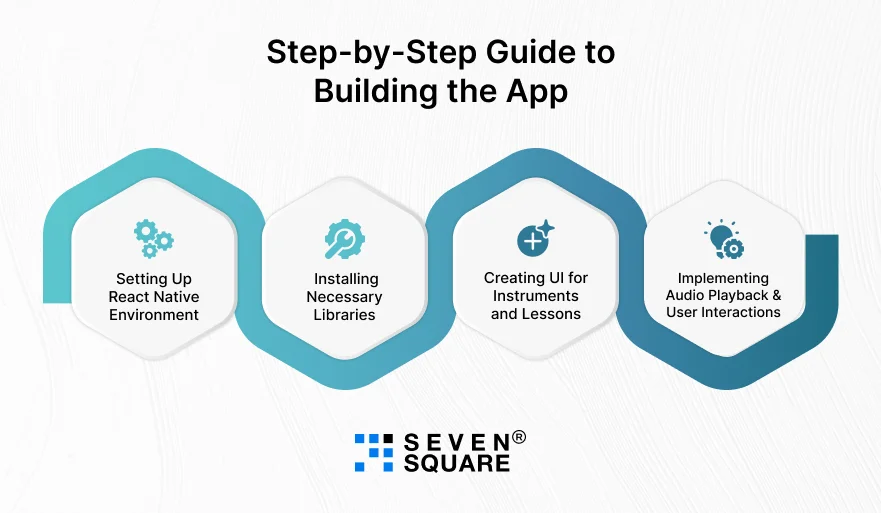 Step-by-Step-Building-the-App