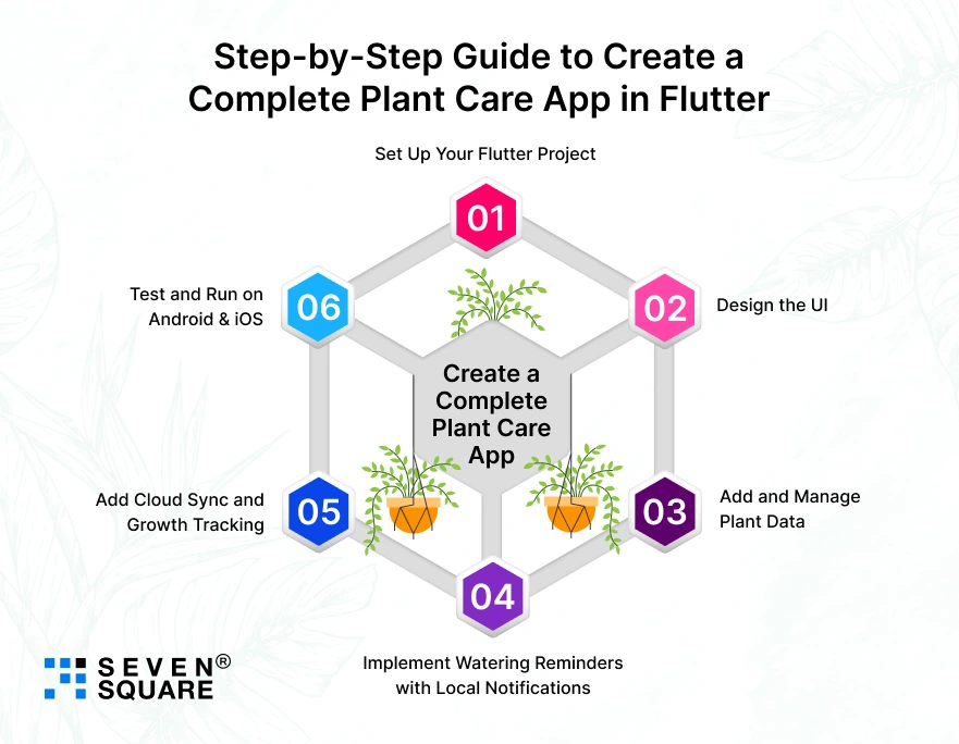 Step-by-Step Guide to Create a Complete Plant Care App in Flutter Step-by-Step-Guide-Plant-Care-App-in-Flutter