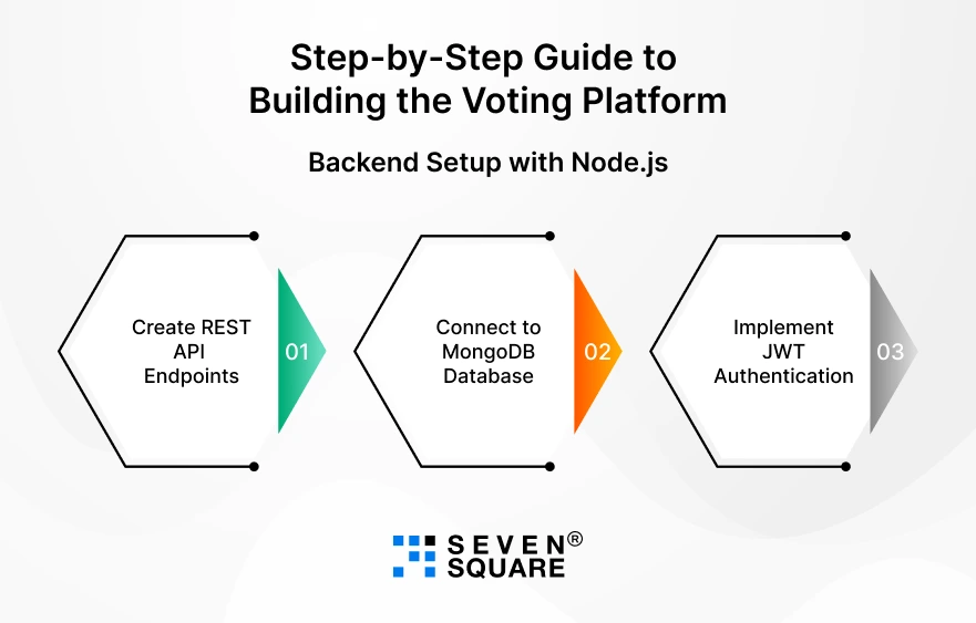 Step-by-Step-Guide
