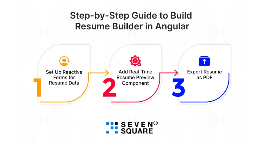 Step-by-Step-Resume-Builder-in-Angular