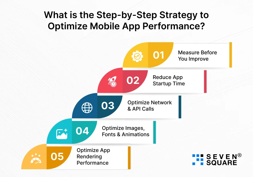 Step-by-Step Strategy to Optimize Mobile App Performance Step-by-Step-Strategy-Mobile-App-Performance