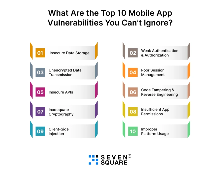 Top-10-Mobile-App-Vulnerabilities