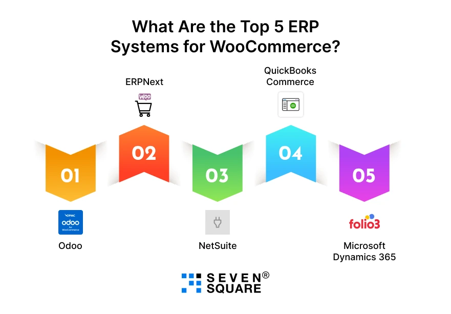 Top-5-ERP-Systems-for-WooCommerce