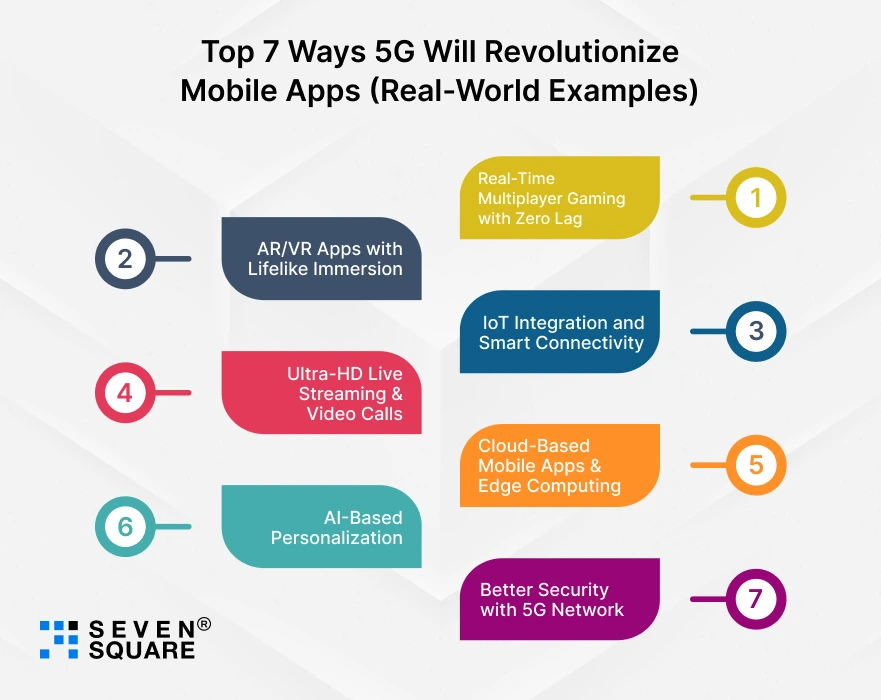 Top-7-Ways-5G-Will-Revolutionize-Mobile-Apps
