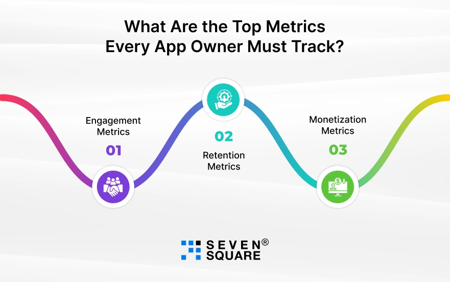 Top-Metrics-Every-App-Owner-Must-Track