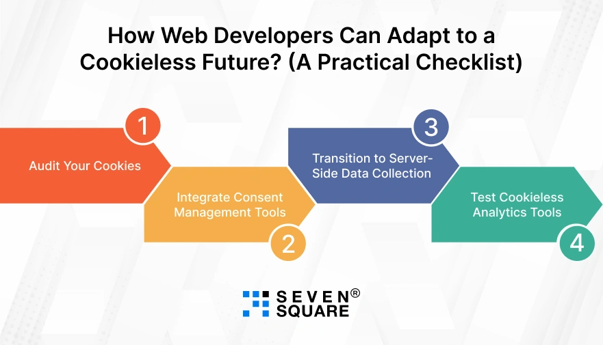 Web-Developers-Cookieless-Future