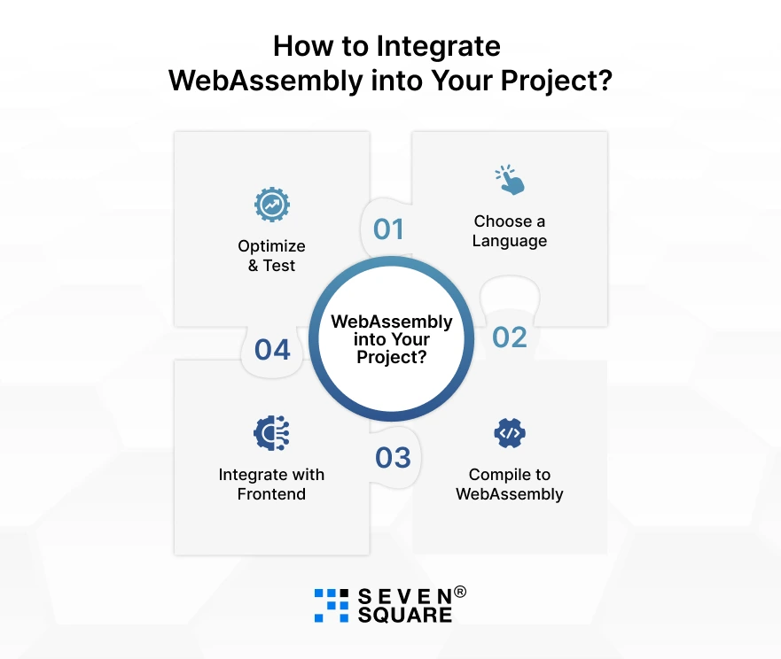 WebAssembly-into-Project