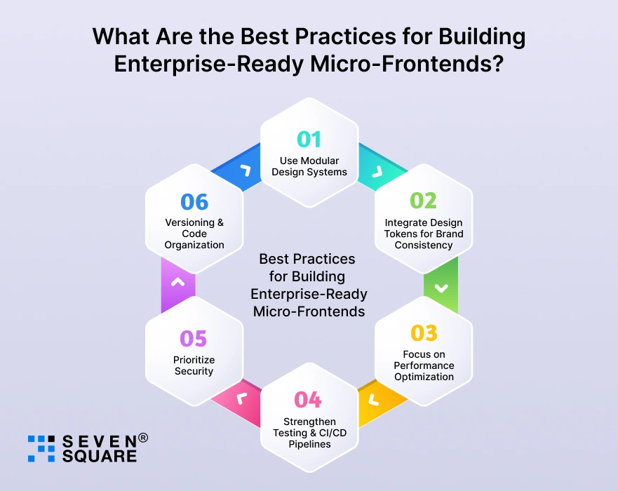Best Practices for Building Enterprise best-practices-for-building-enterprise-micro-frontends