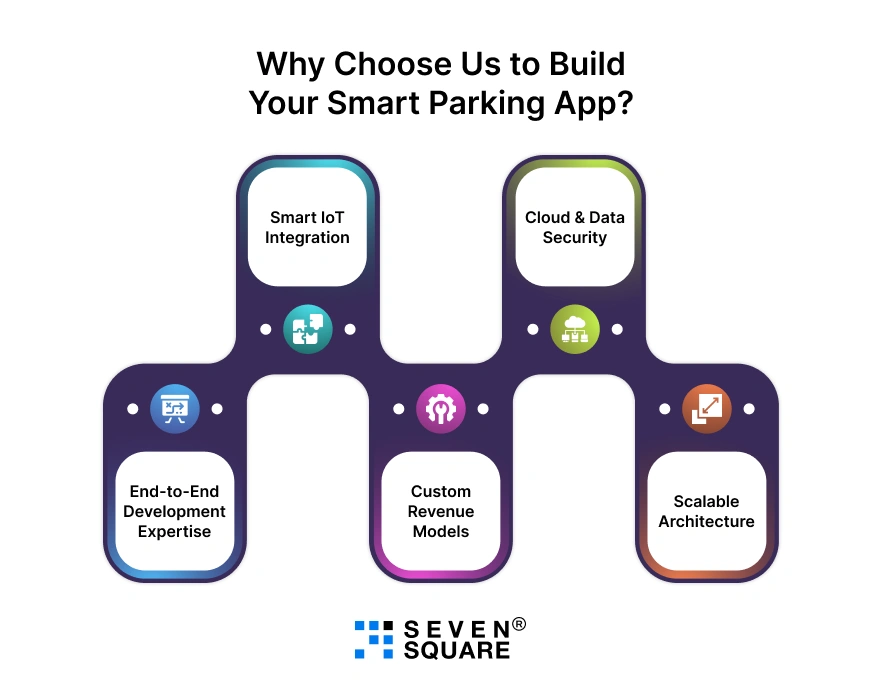 choose-us-to-build-your-smart-parking-app