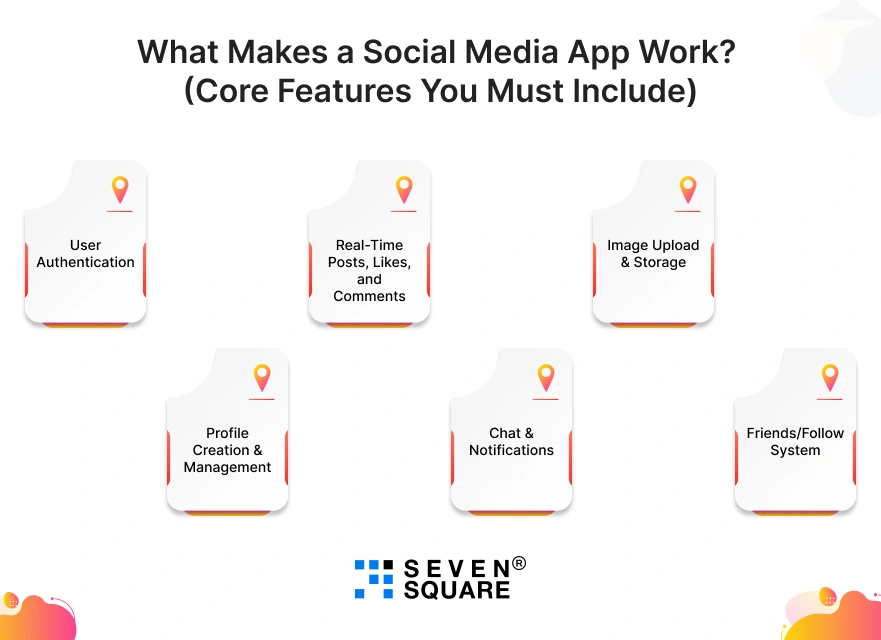 core-features-social-media-app-work