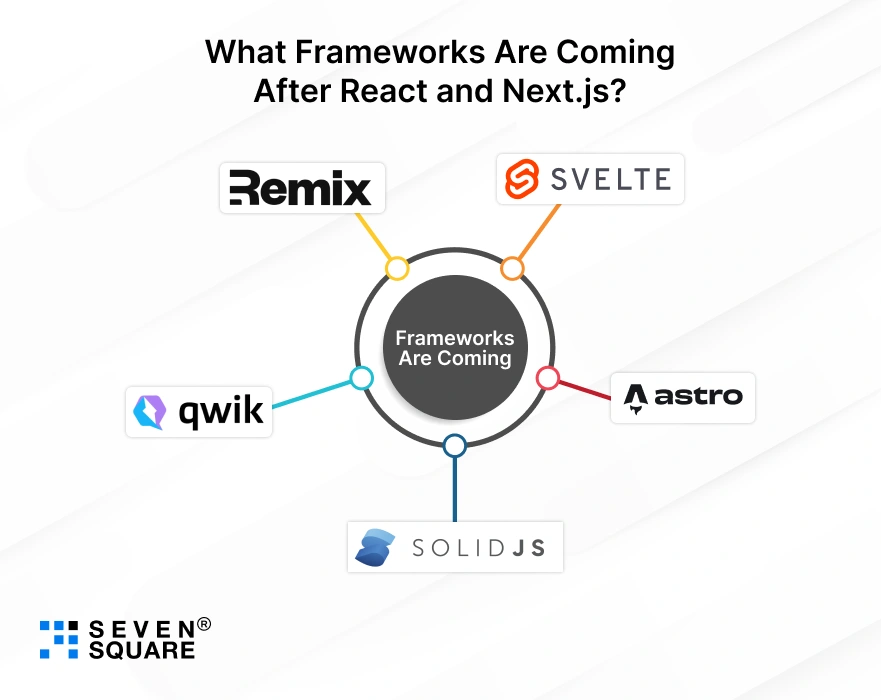 frameworks-are-coming-after-react-and-nextJS