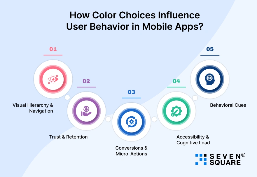 how-color-choices-user-behavior-in-apps