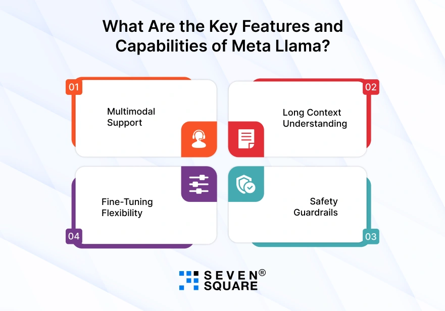 key-features-and-capabilities-of-meta-Liama