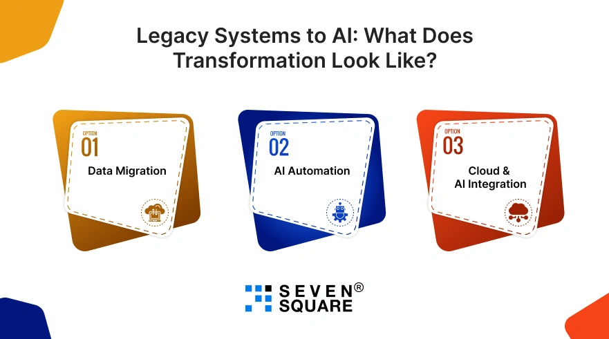 legacy-systems-to-AI