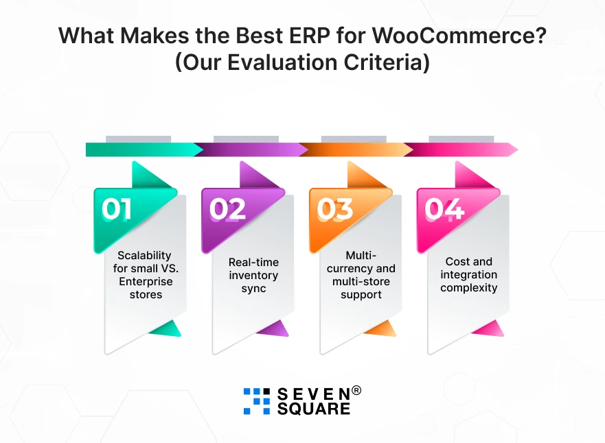 the-Best-ERP-for-WooCommerce