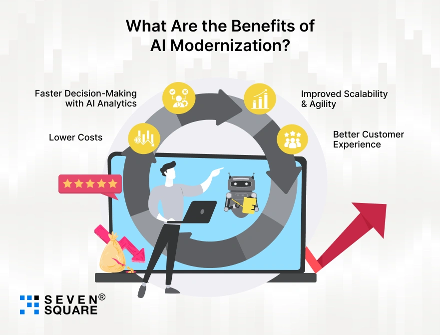 the-benefits-of-AI-modernization