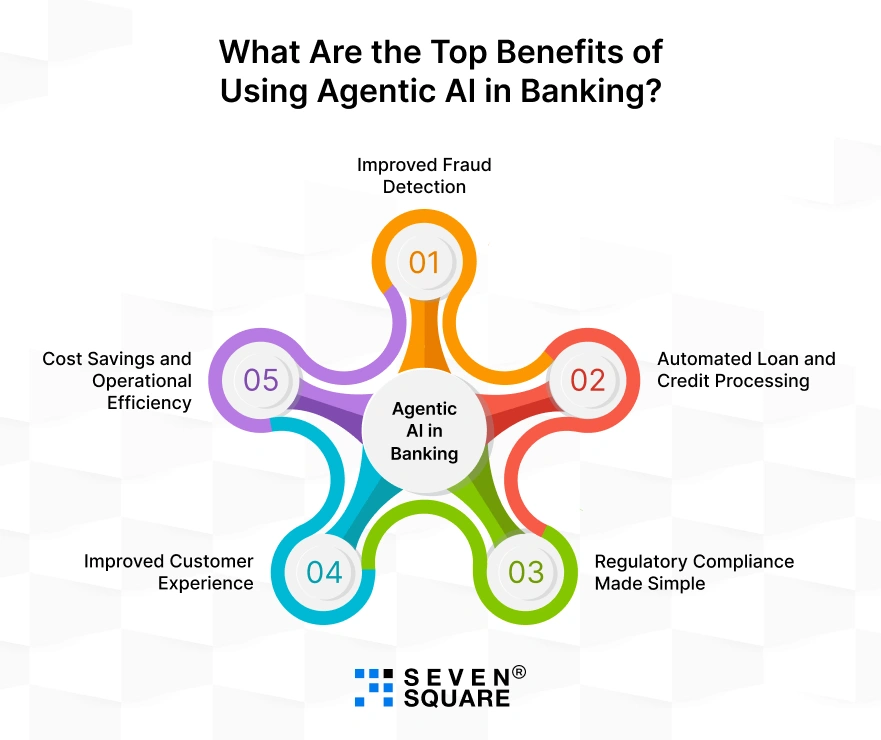 top-benefits-of-using-agentic-AI-in-banking