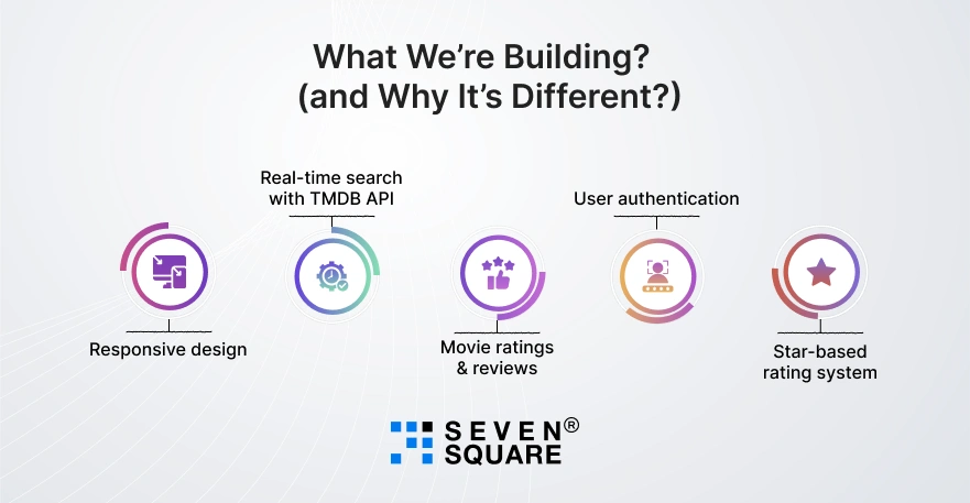 what-we-are-building-and-why-it-different