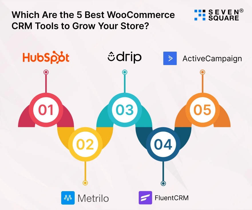 5-Best-WooCommerce-CRM-Tools