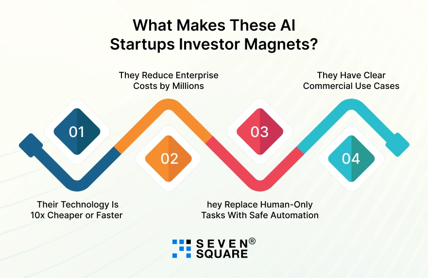 AI-Startups-Investor-Magnets