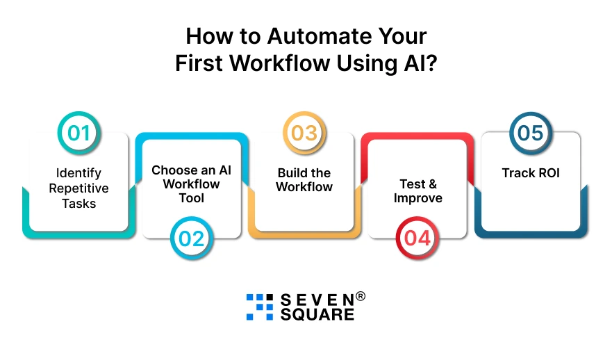 Automate-Workflow-Using-AI