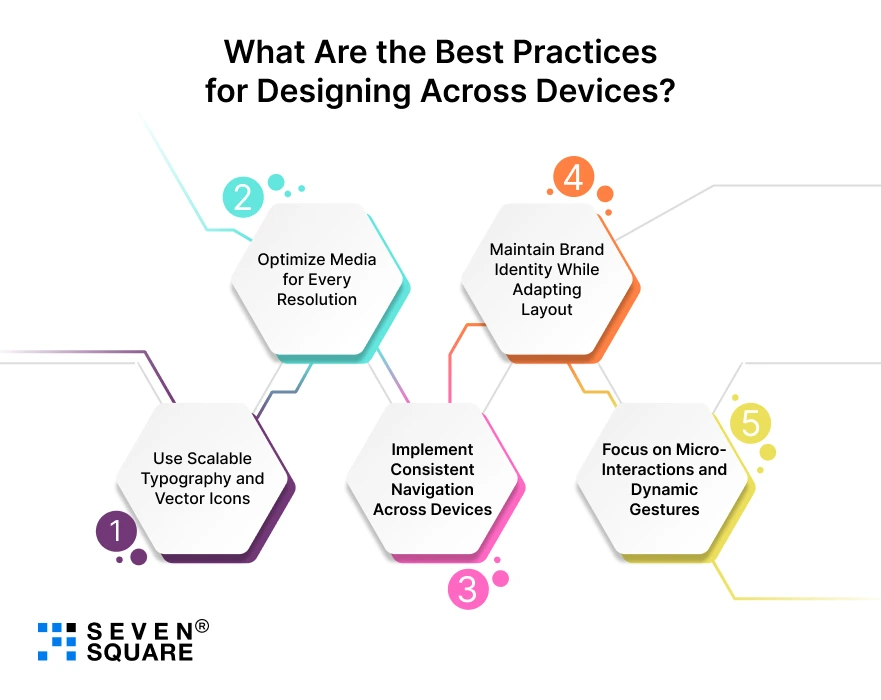 Best-Practices-for-Designing-Across-Devices