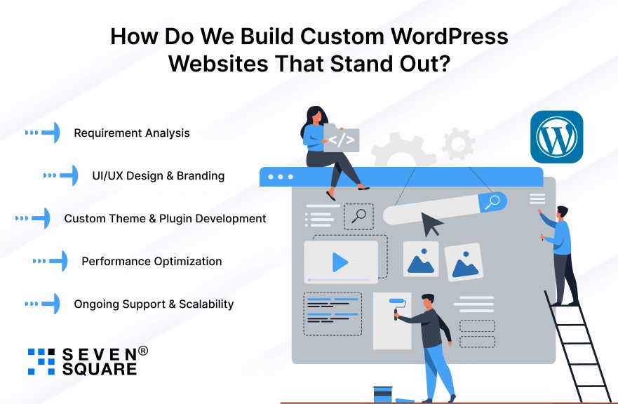 Build-Custom-WordPress-Websites