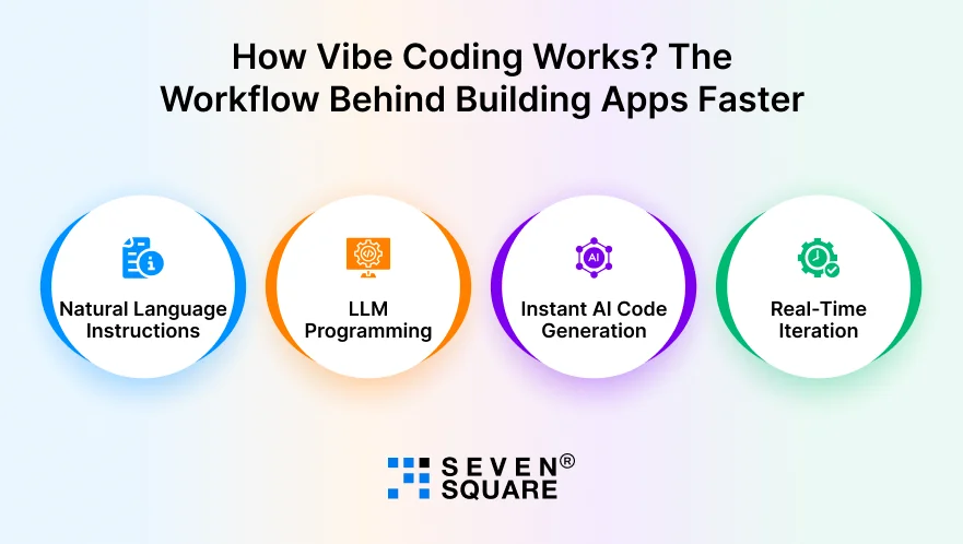Coding-Works-Workflow-Behind-Building-Apps-Faster