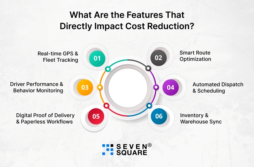 Directly-Impact-Cost-Reduction