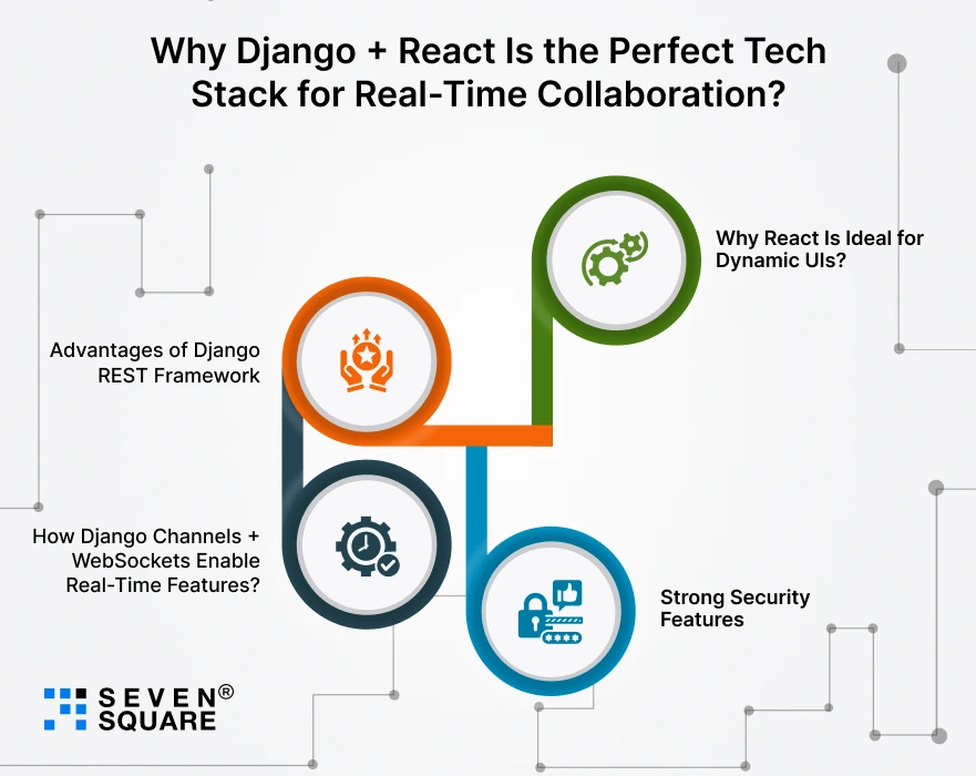 Django-React-Perfect-Tech-Stack-for-Real-Time-Collaboration