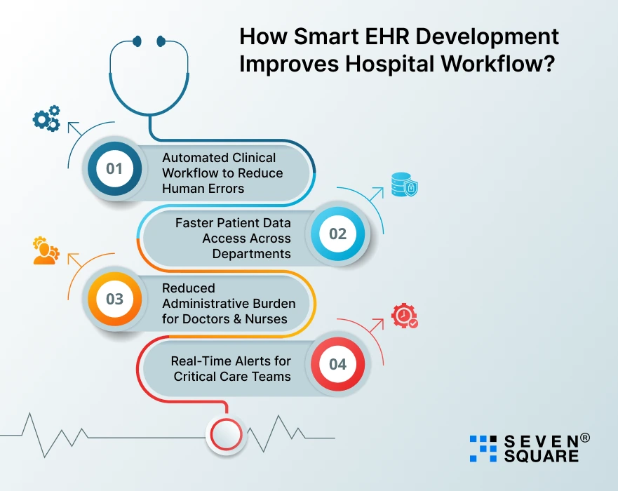 EHR-Development-Improves-Hospital-Workflow