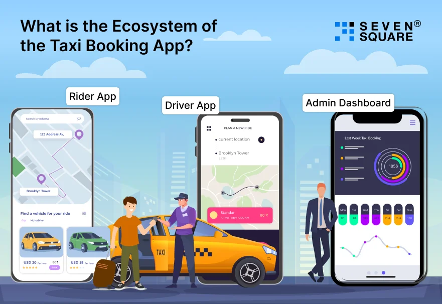 Ecosystem-Taxi-Booking-App