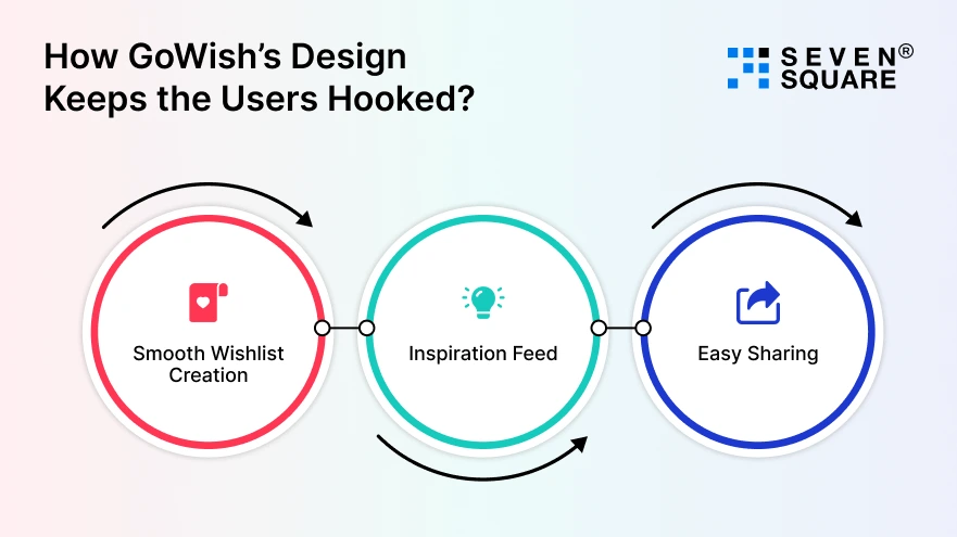 GoWishs-Design-Users-Hooked
