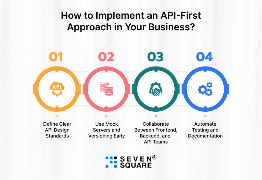 Implement-an-API-First-Approach