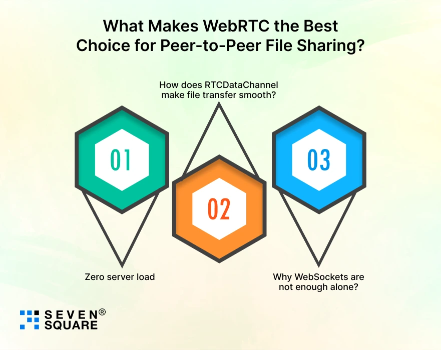 Makes-WebRTC-Peer-to-Peer-File-Sharing