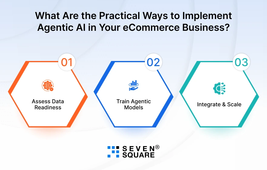 Practical-Ways-to-Implement-Agentic-AI-in-Your-eCommerce-Business