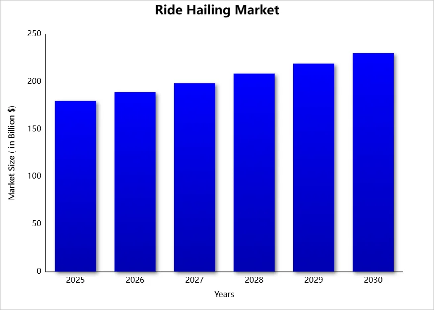 Ride-hailing-market