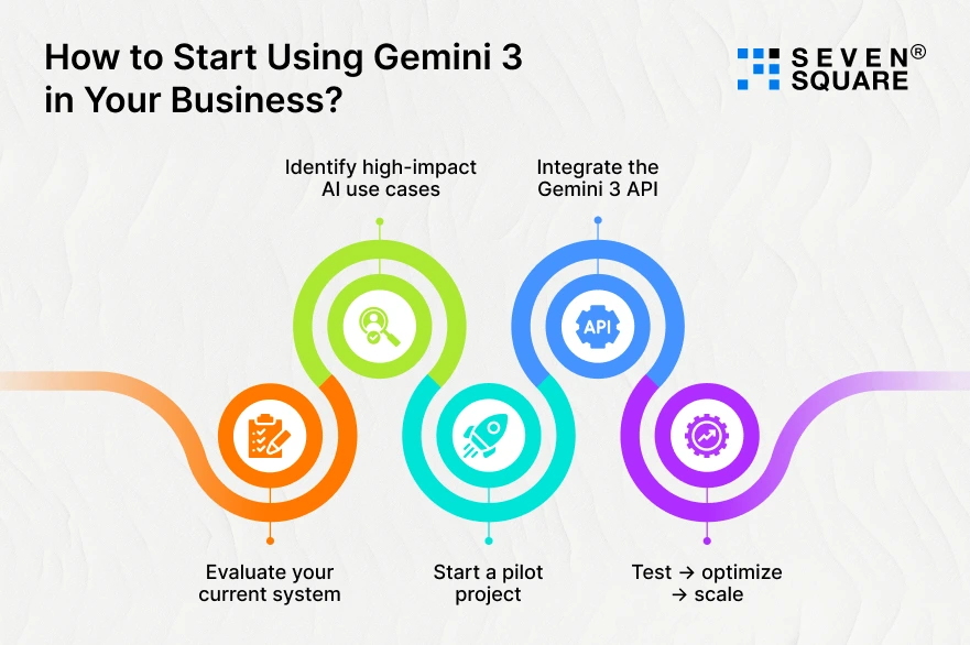 Start-Using-Gemini