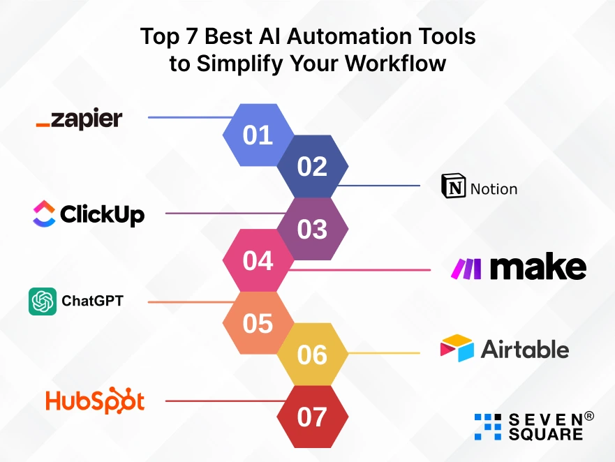 Top-7-Best-AI-Automation-Tools