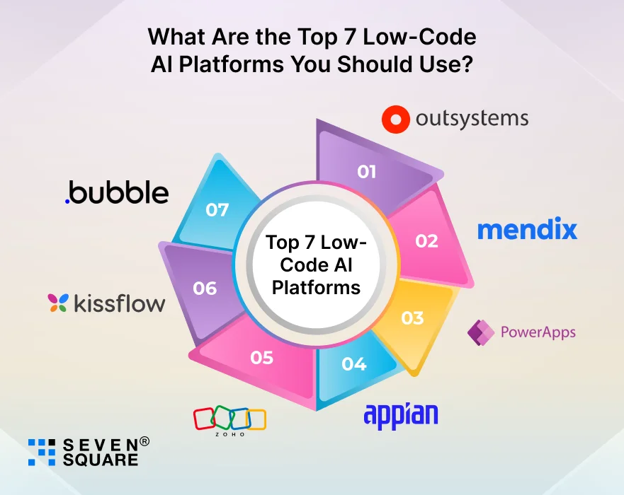 Top-7-Low-Code-AI-Platforms-You-Should-Use